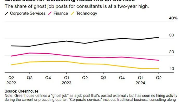 NextImg:Companies Are 'Ghosting' Job Applicants In The Middle Of The Hiring Process