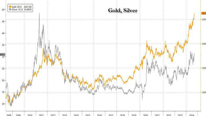 NextImg:"All That Glitters": The Rally In Gold Seems Unstoppable At This Point