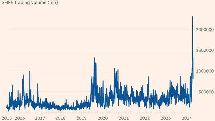 NextImg:Why Another Chinese Gold Mania May Be Starting
