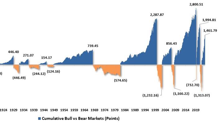 NextImg:Market Declines And The Problem Of Time
