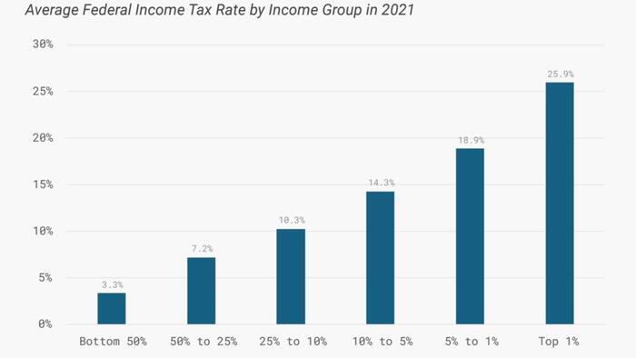 NextImg:Tax Cuts - An Examination Of The 2017 TCJA Impact