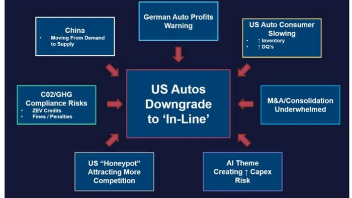 NextImg:Morgan Stanley's Jonas Downgrades GM, Ford, Other Autos, On Chinese Supply, Rising Delinquencies