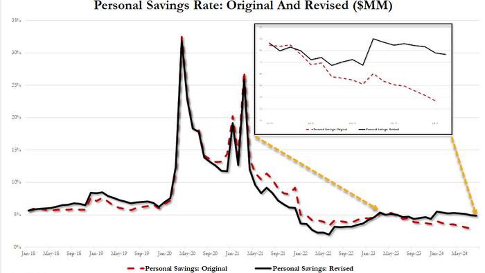 NextImg:Mystery Of Upward GDP Revision Solved: You Are All $500 Billion Richer Now According To A Revised Biden Admin Spreadsheet