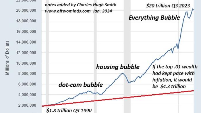 NextImg:Is The "Everything Bubble" About To Pop?