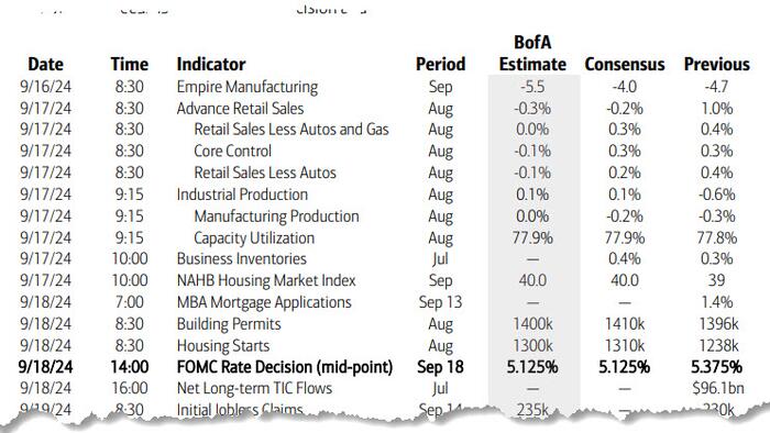 NextImg:Key Events This Week: All Eyes On The First Rate Cut Since Covid