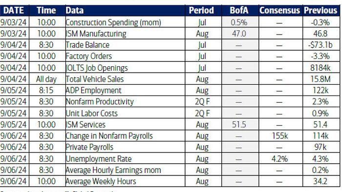 US Unemployment and Fed Rate Cut Speculation