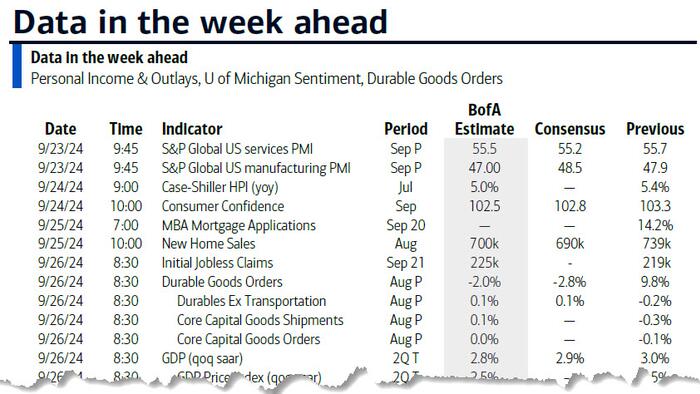 NextImg:Key Events This Week: Core PCE, GDP, Durables And Fed Speakers Gallore