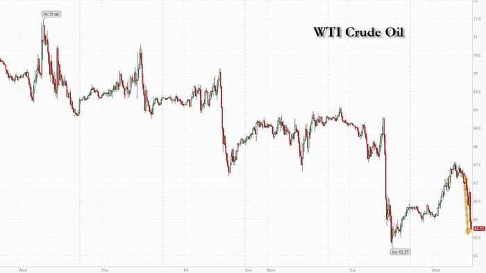 NextImg:Crude Tumbles As Biden's Dept of Energy Makes Mockery of Private Data; Cushing Draws 9 Of Past 10 Weeks
