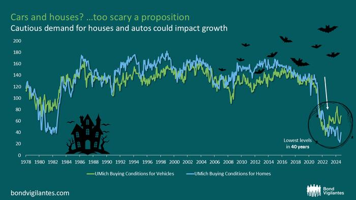 NextImg:Five Frightening Financial Charts To Fear This Halloween!