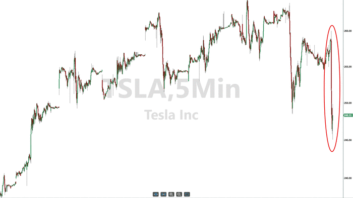 NextImg:Tesla Shares Dip After Reporting 462,890 Q3 Deliveries, Missing Analyst Estimates