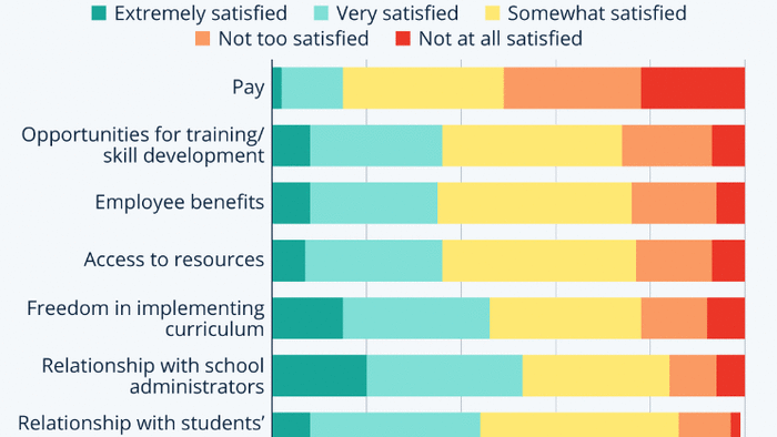NextImg:How Satisfied Are American Teachers With Their Jobs?