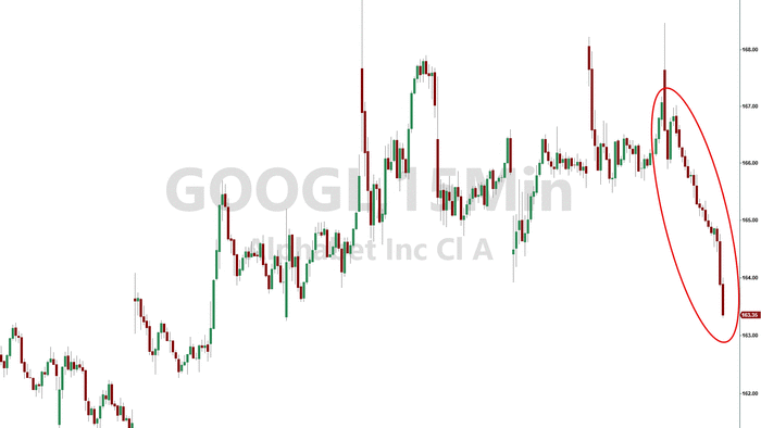 NextImg:GOOGL Tumbles After Judge Rules Tech Giant Must Open App Store To Competition