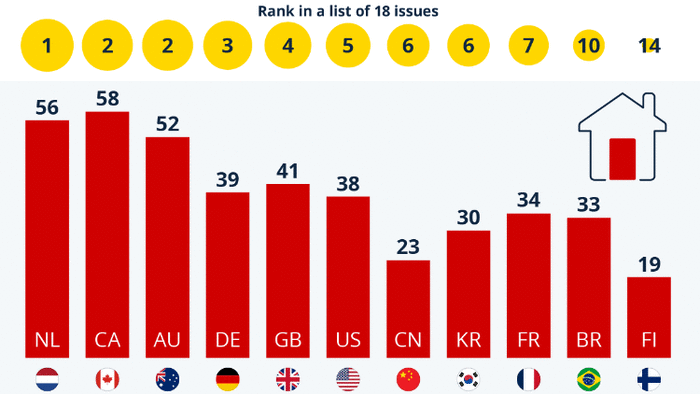 NextImg:Housing Is A Global Problem