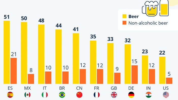 NextImg:Who's Drinking (Non-Alcoholic) Beer?