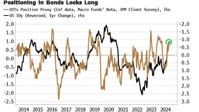 NextImg:The Market Is Not Positioned For the 'Unwatched Inflation Pot' To Boil Over