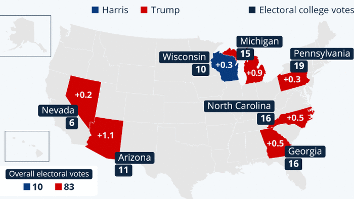 NextImg:Trump Pulls Ahead In Battleground States