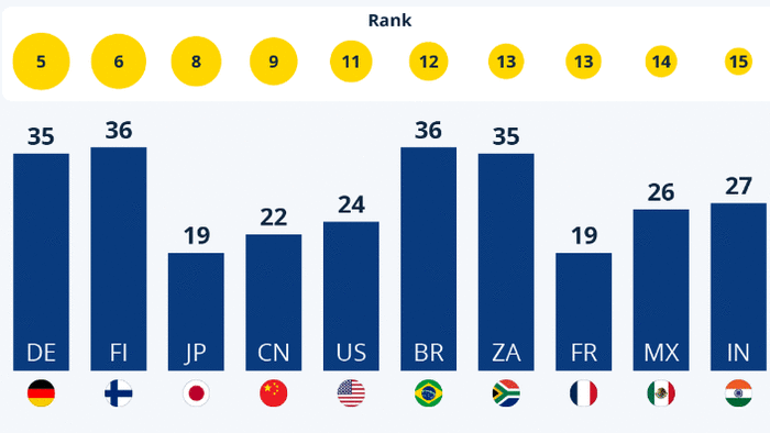 NextImg:Interest In Politics Often Ranks Low