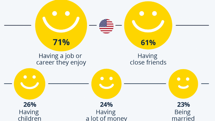 NextImg:The Key To Happiness In America?