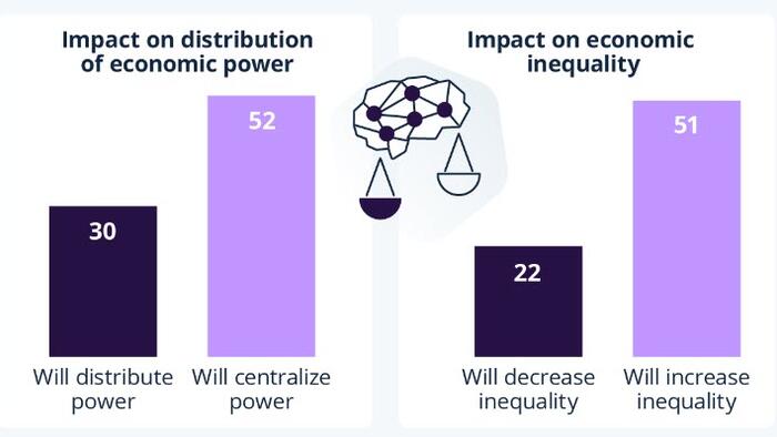 NextImg:Will AI Further Deepen Inequality?