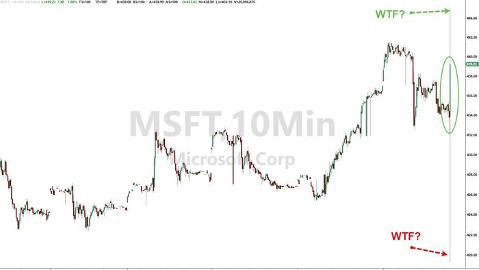 NextImg:Microsoft Shares Waver After Top- & Bottom-Line Beat, Cloud Growth Slowed