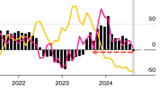 NextImg:South Korea's Chip Output Drops For First Time In 14 Months Amid Slowdown At Samsung