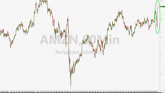 NextImg:Amazon Jumps On Record AWS Profit Margin, Solid Holiday Quarter Guidance