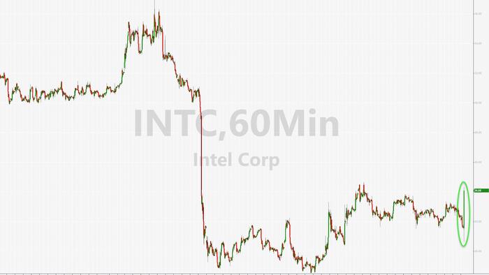 NextImg:Intel Jumps On Upbeat Guidance