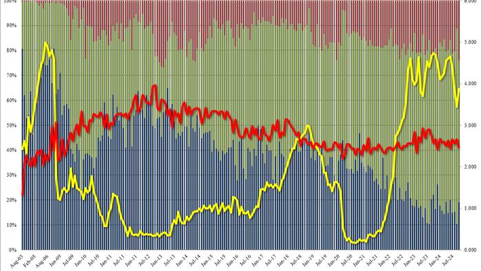 NextImg:Gruesome, Tailing 3Y Auction Sees Plunge In Foreign Demand As Buyers Flee