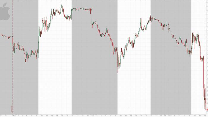 NextImg:AAPL Slides After Analyst Warns iPhone 16 Orders Cut By 10 Million Units