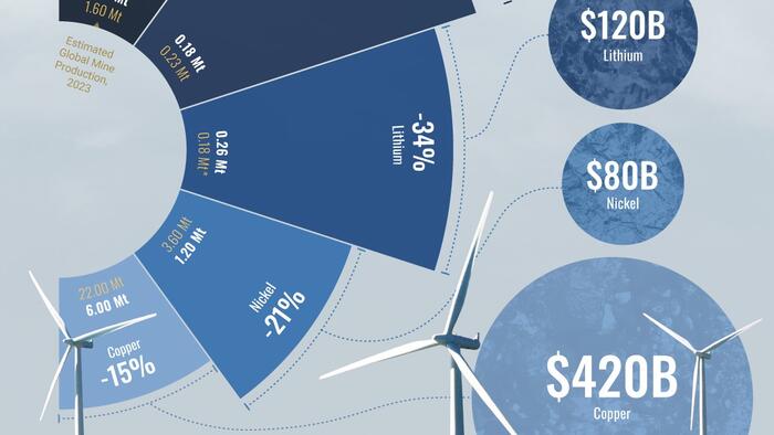 NextImg:Projected Supply Deficits For Key Energy Transition Metals