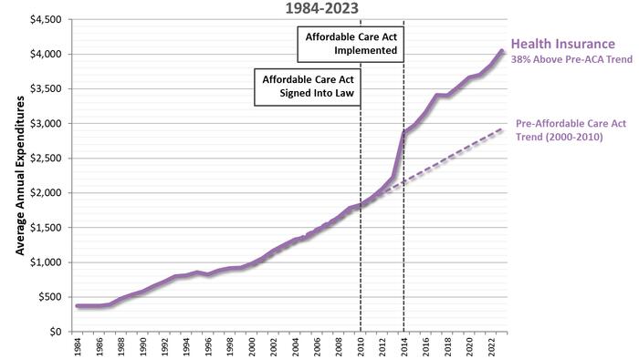 NextImg:Oh, 'Bamacare! Visualizing Forty Years Of Health Insurance Cost Inflation