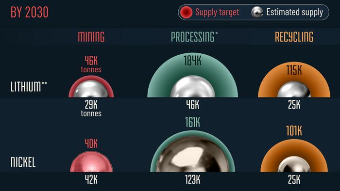 NextImg:Visualizing The EU's Critical Minerals Gap By 2030