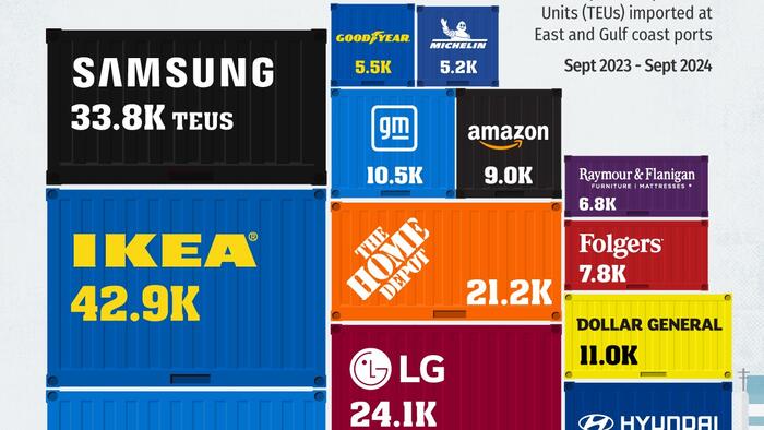 NextImg:These Are The Companies Most Exposed To The US Port Strike