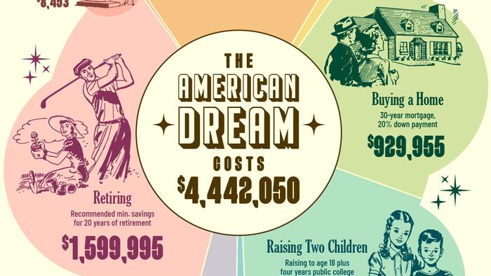 NextImg:Visualizing The Cost Of The American Dream In 2024
