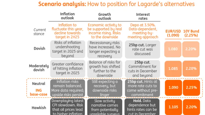 NextImg:ECB Preview And Cheat Sheet: How To Trade The 3rd Rate Cut