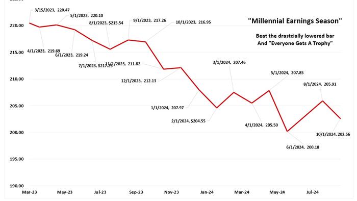 NextImg:Seasonality: Buy Signal And Investing Outcomes