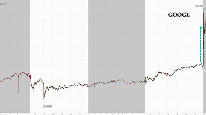 NextImg:Google Jumps After Beating Across The Board