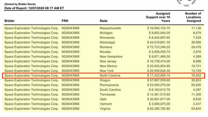 NextImg:Biden-Harris' FCC Nuked 20,000 Starlink Terminals For North Carolina That Could've Saved Lives
