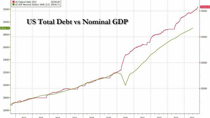NextImg:"We Need Higher Growth, Not Higher Deficits"