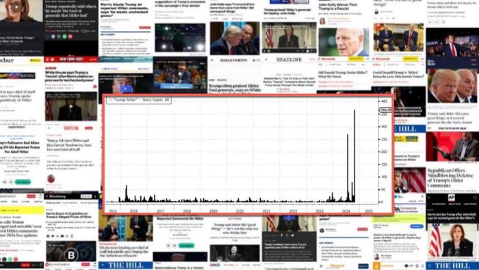 NextImg:Far-Left Media Launches All-Out 'Trump Hitler' Blitzkrieg With 5,500 Stories In One Week