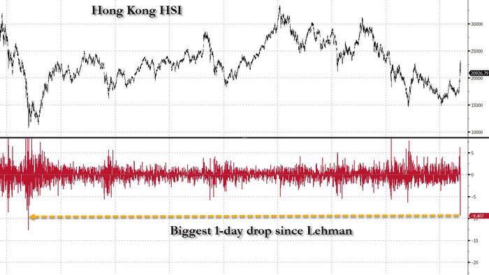 NextImg:Biggest Hong Kong Crash Since 2008 On Record Volumes: What You Need To Know