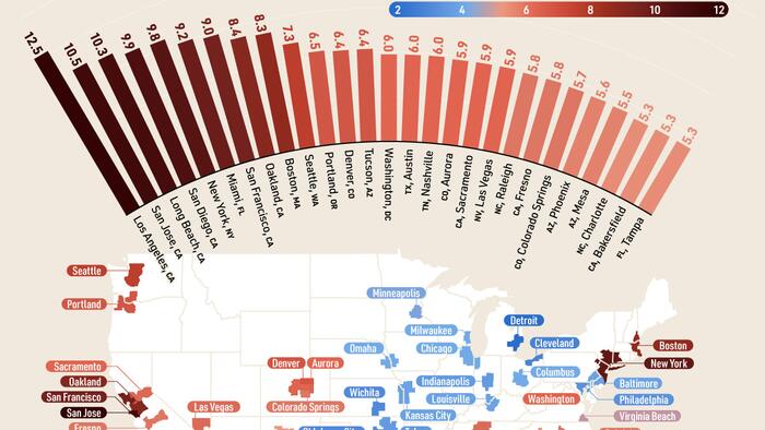 NextImg:Los Angeles Has The Highest Home Price-To-Income Ratio In The US