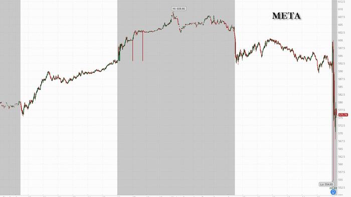NextImg:Meta Beats On Revenue, Misses On Ad Impressions, Raises CapEx Forecast; Stock Falls As Everyone Is Already Long