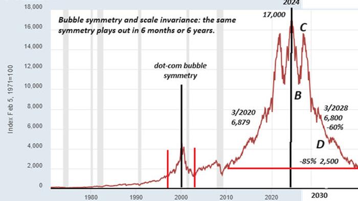 NextImg:17 Indicators Of Global Recession Are Clanging