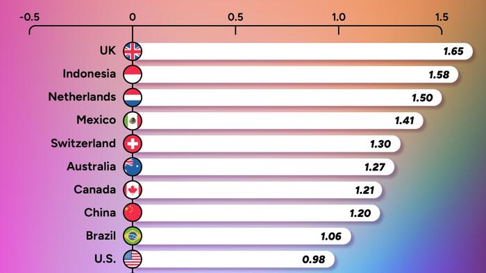 NextImg:Which Nation Is The World's Happiest? (The Answer May Surprise You...)