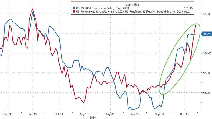 NextImg:Polymarket Is Singlehandedly Moving The Entire US Bond Market
