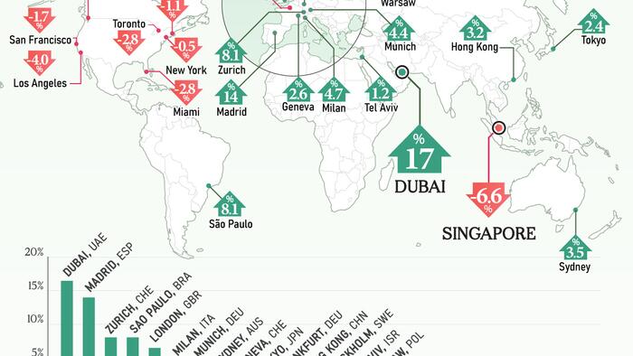 NextImg:Real Estate Bubbles: Where Rent Prices Are Going Up Or Down