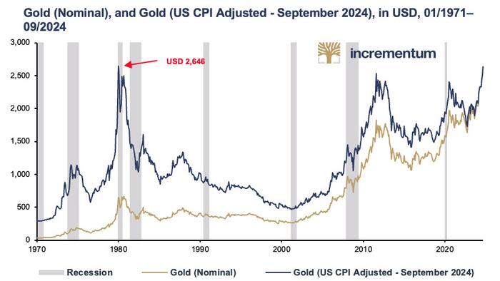 NextImg:5 Reasons Why The Gold Rally Is Not Over Yet
