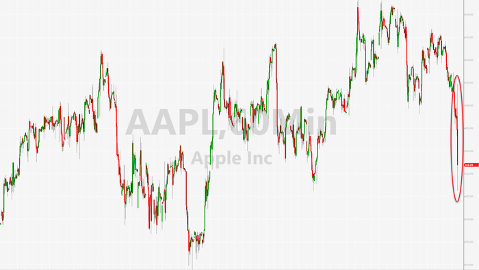 Apple Reports Q4 Results Amid Investor Concerns