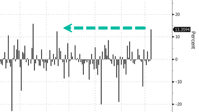 NextImg:Super Micro Squeezed Higher On 'Robust' AI Server Shipment Data